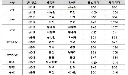 전철 추가 운행 시간표