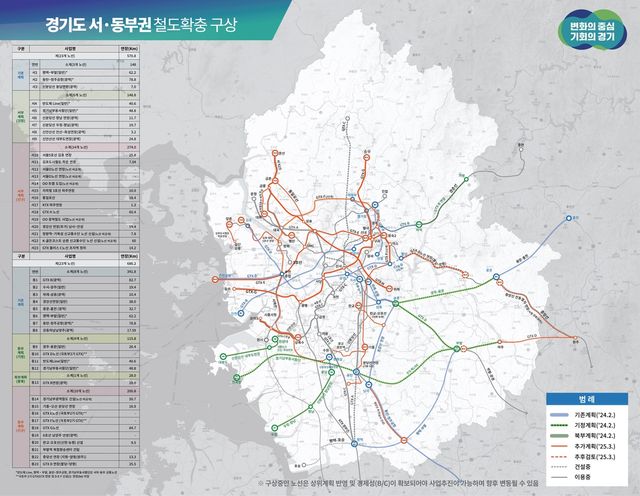 경기 서부·동부지역 철도 확충 구상
