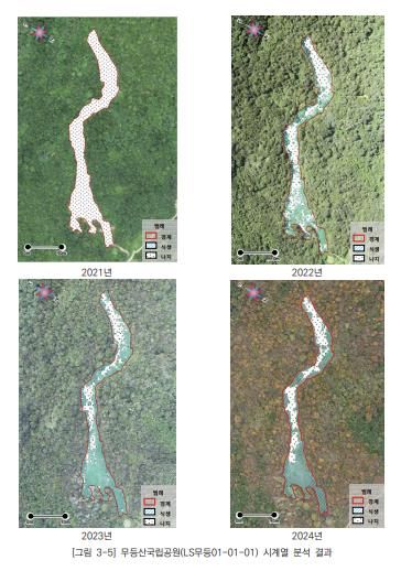 무등산국립공원 생태탐방원 인근 산사태 발생지 모니터링 자료