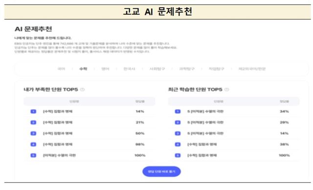 EBS 'AI 단추 플러스' 개통