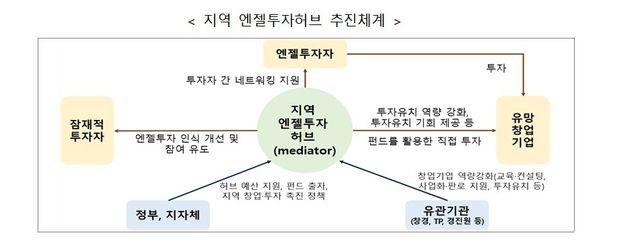 [중소벤처기업부 제공, 재판매 및 DB 금지]