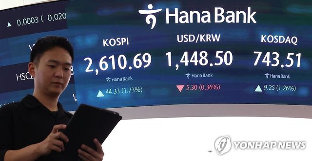 1.7% 상승 마감한 코스피 지수