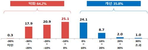 가계 경제 전망