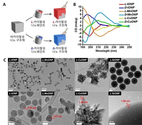 카이랄 나노 페인트 기술 
