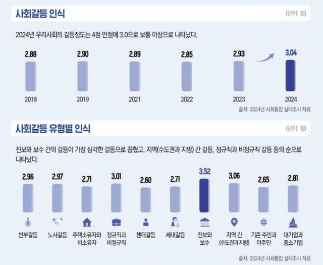 [한국보건사회연구원 제공]