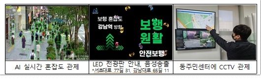 서초구, CCTV 통합관제 경진대회 대상