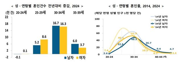 [통계청 제공. 재판매 및 DB 금지]