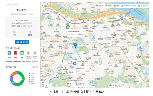 교육시설통합정보망