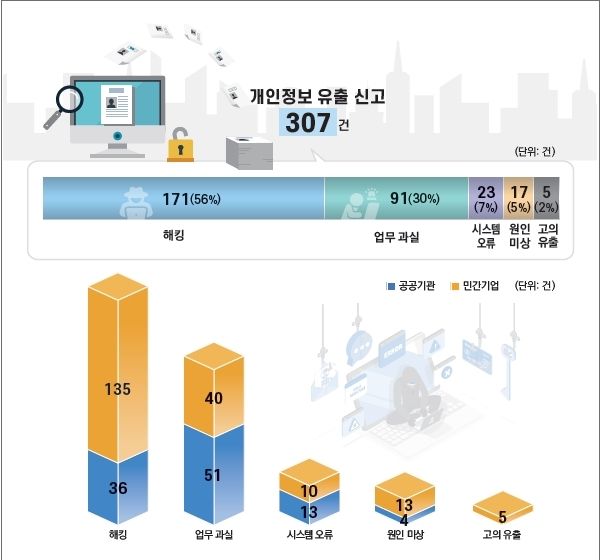 2024년 개인정보 유출 신고 현황