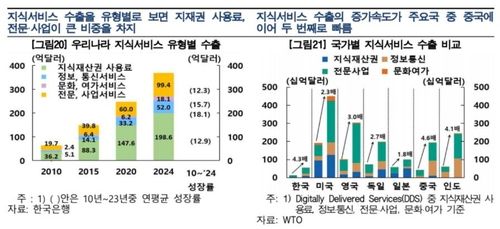 '포켓몬과 오겜' 차이는…한은 "버는 돈 천차만별"(종합) - 2