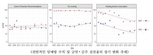 [국립암센터 제공]