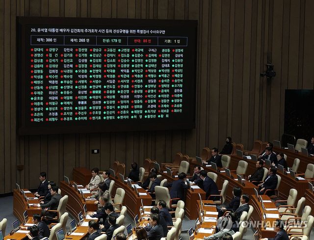 본회의 통과되는 '김건희 상설특검'