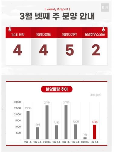 [부동산R114 제공. 재판매 및 DB 금지]