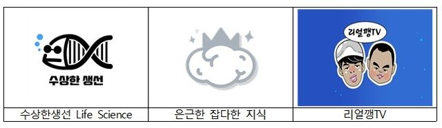 해수부, 유튜버와 해양수산 정책 홍보 나서