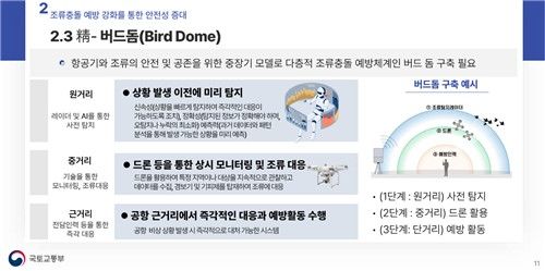 공항 조류충돌 방지를 위한 '버드 돔' 구축 제안