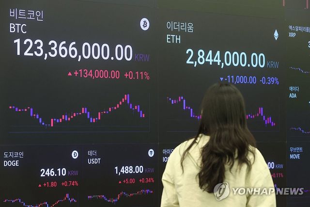 가상화폐 가격 표시판