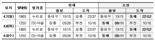 운행조정 열차 시간표