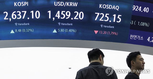 코스피 2,630대 마감, 코스닥 1.8% 내려