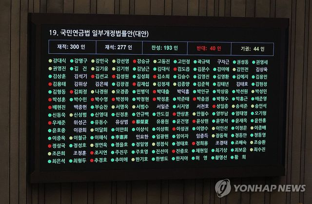 국민연금 개정안 본회의 통과