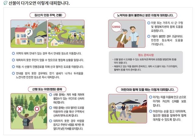 산림청 산불방지 국민 행동 요령