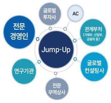 중기부 '도약(Jump-Up) 프로그램'