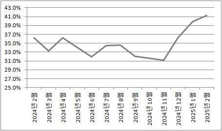 키움증권 해외주식 MS [키움증권 기업설명(IR) 자료 재가공. 재판매 및 DB 금지]
