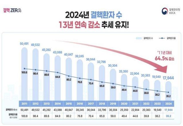 [질병관리청 제공. 재판매 및 DB 금지]