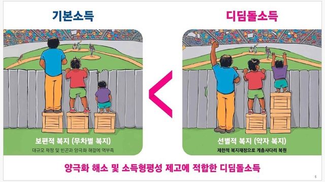 기본소득과 디딤돌소득 비교