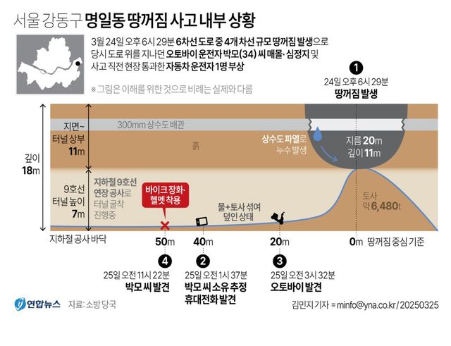 명일동 싱크홀에 지하공사 영향 줬나…도심 '땅속 위험' 경고음(종합) - 2