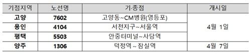 4월 운행 개시 노선