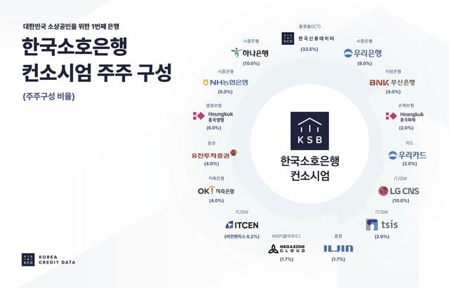 한국소호은행 컨소시엄 주주 구성