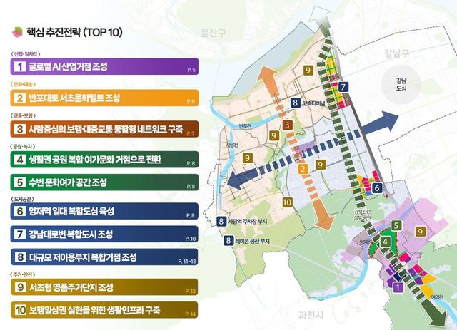 2040 서초구 도시발전기본계획 핵심 추진전략(TOP10 사업)