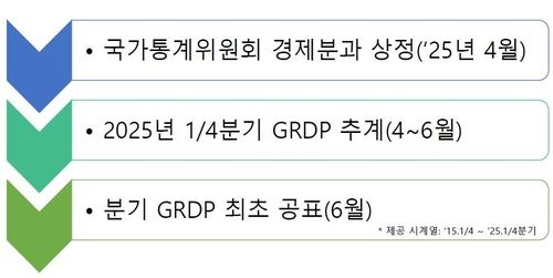 한은 총재 "모든 지역 살리기보다 거점도시 2~6곳 키워야"(종합) - 3