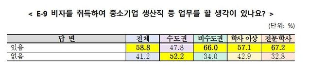 외국인 유학생 E-9 비자 취득 의사