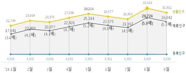 2024년 3분기 생활인구 분석 결과