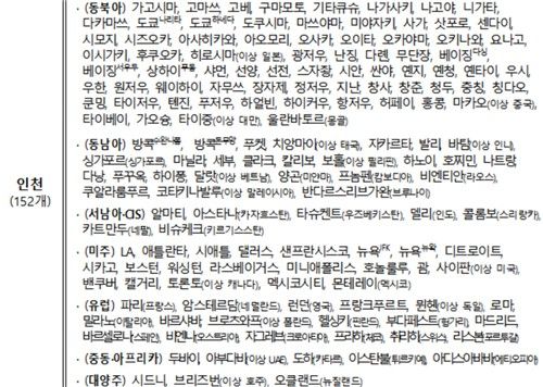 인천공항 국제선 스케줄