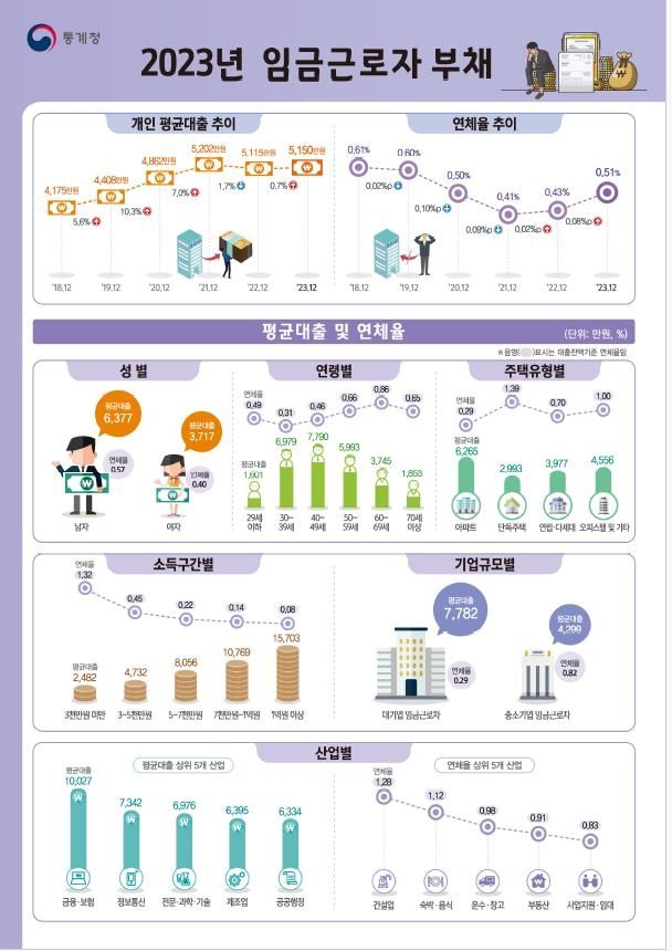[통계청 제공. 재판매 및 DB 금지]