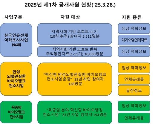 [질병관리청 제공]