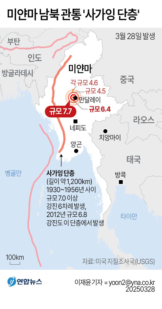 미얀마 113년 만에 가장 강력한 지진…지각판 교차 '위험지대'(종합) - 2