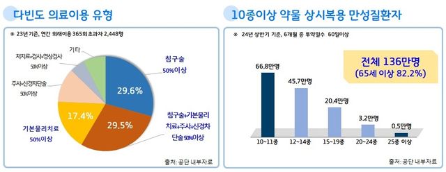 [국민건강보험공단 제공]