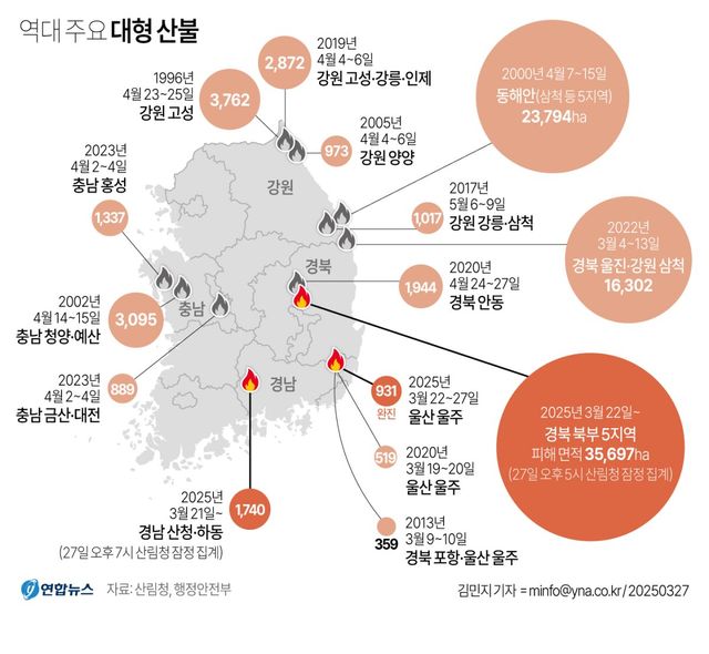 [그래픽] 역대 주요 대형 산불(종합)