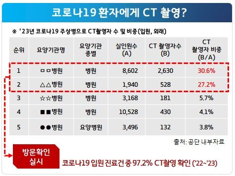 [국민건강보험공단 제공]