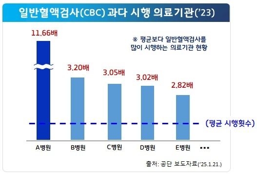 [국민건강보험공단 제공]