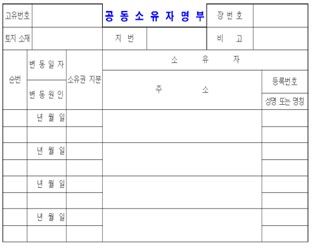 국토교통부, 지적 제도 변경 사례