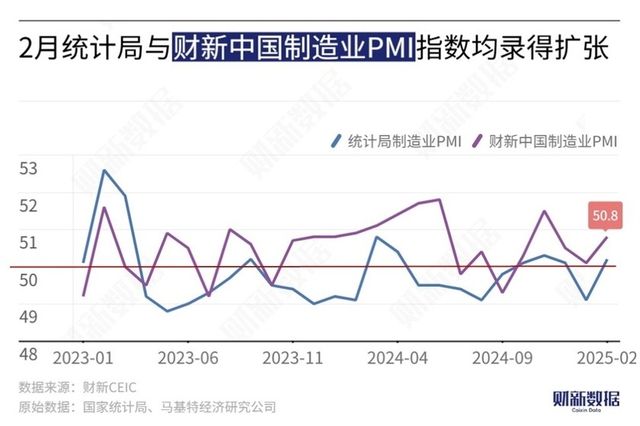 중국 2월 차이신 제조업 PMI
