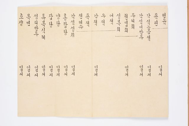 필사자 미상, '망전단자'