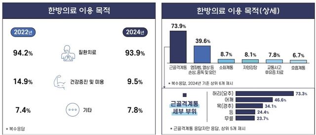 [보건복지부 제공]