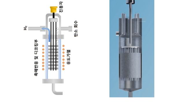 수소 추출 장치 시제품 개념도