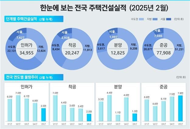[국토교통부 제공. 재판매 및 DB 금지]