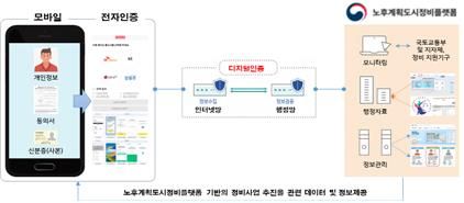 전자동의시스템 운영